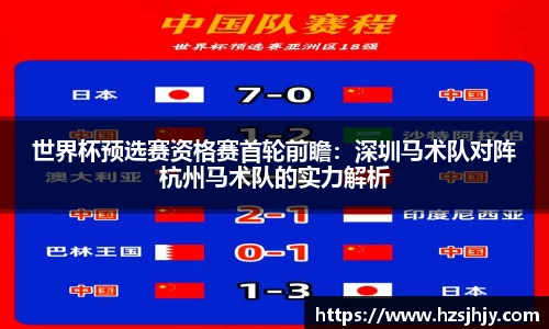 世界杯预选赛资格赛首轮前瞻：深圳马术队对阵杭州马术队的实力解析